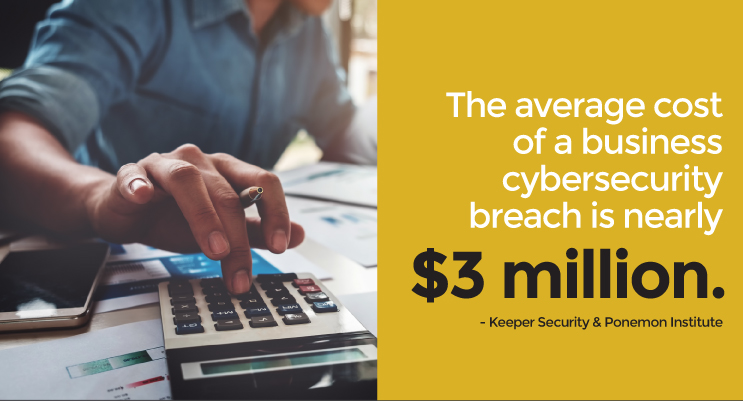 The average cost of a business cybersecurity breach is $3 million
